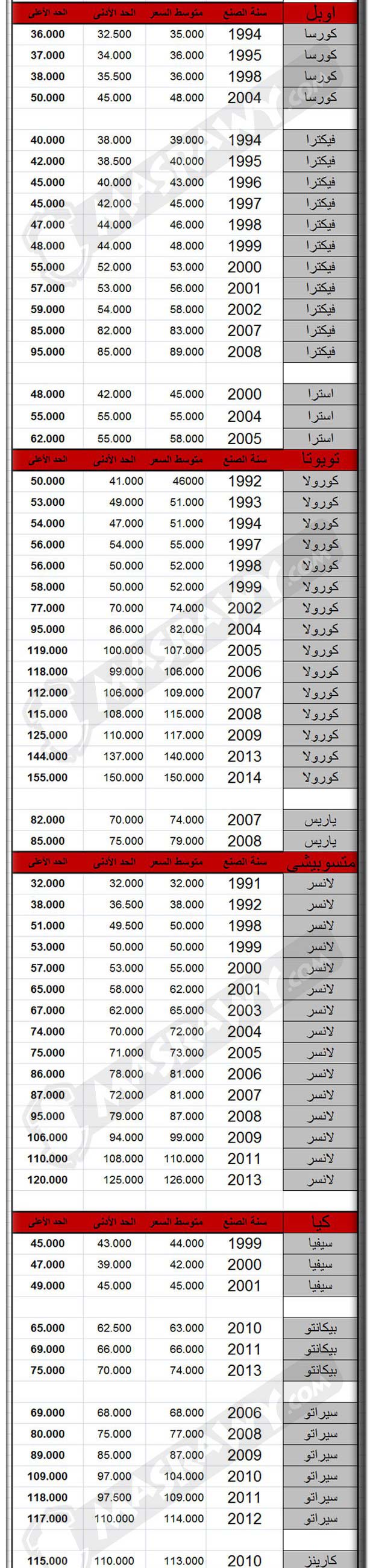أسعار السيارات المستعملة في مصر 2016 و اشهر السيارات مبيعا 8