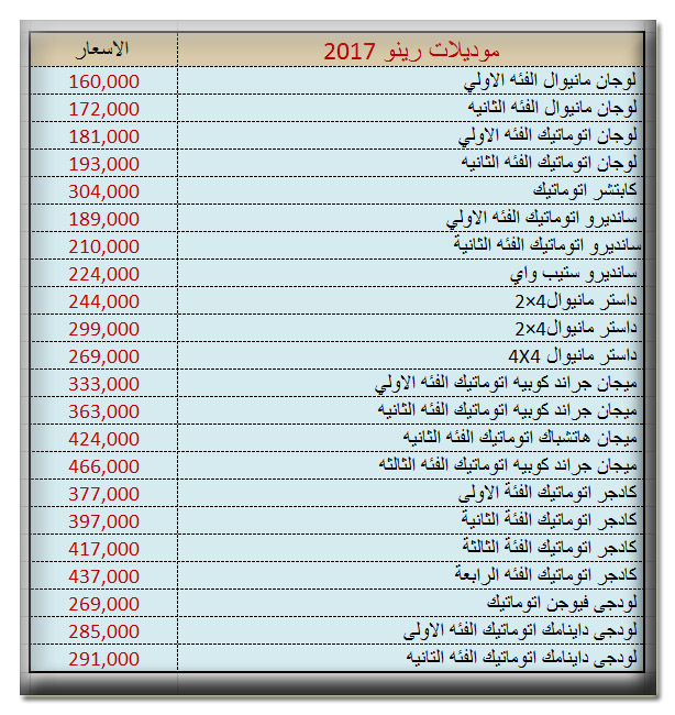 اسعار سيارات "رينو" 2016 - 2017 في سوق التخفيضات
