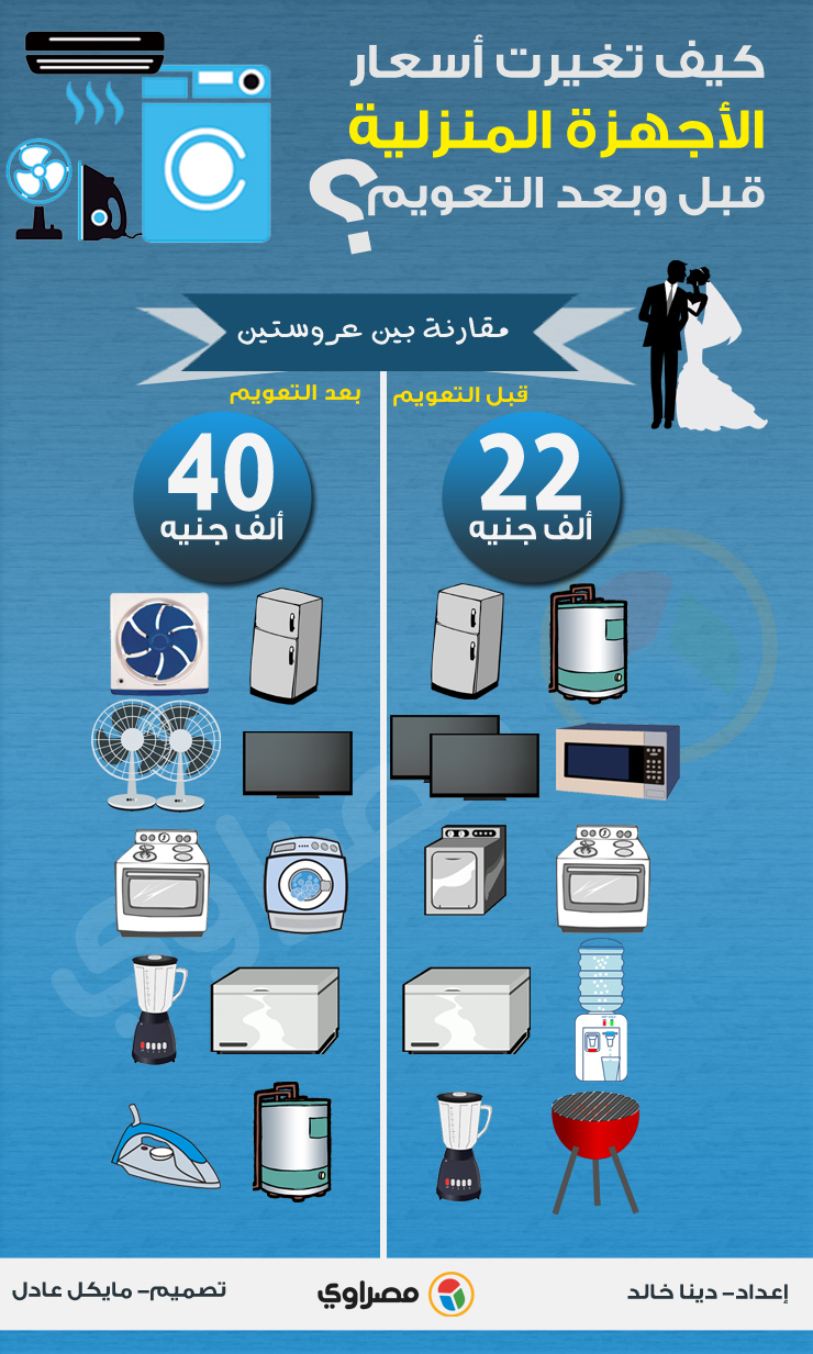 اجهزة منزلية اجهزة منزلية