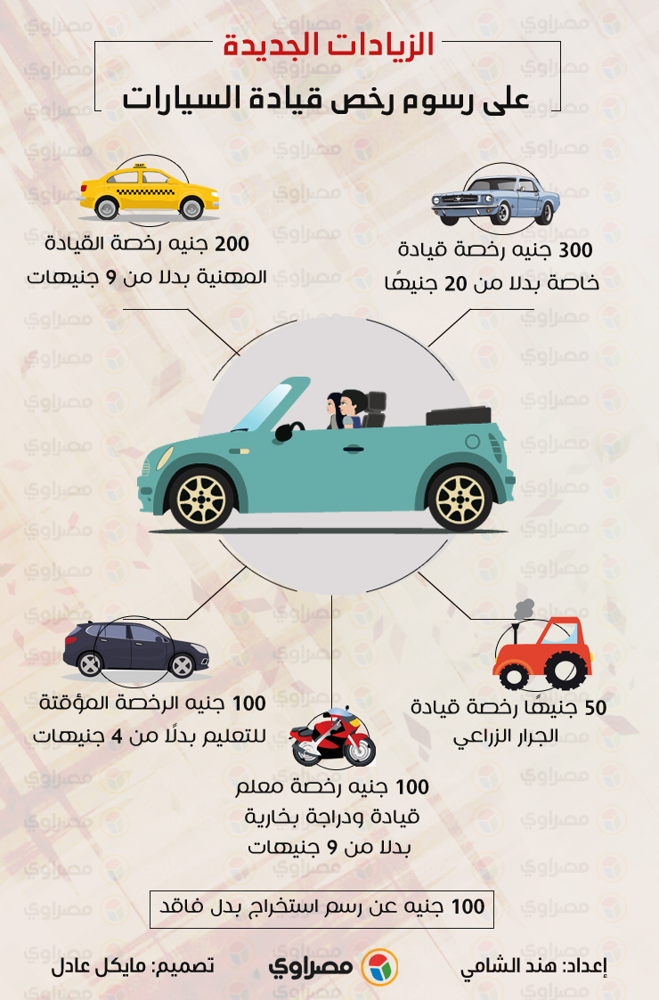 ننشر الزيادات الجديدة على رسوم تراخيص السيارات إنفوجرافيك مصراوى