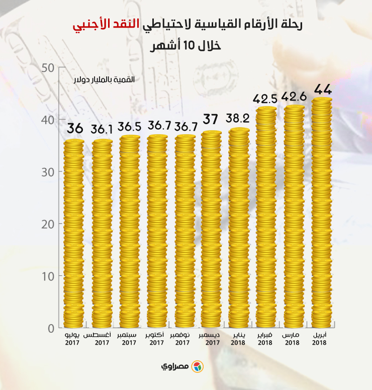 ........... ...........