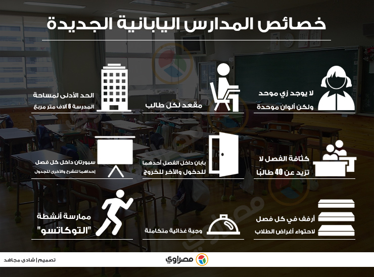 المدارس اليابانية المدارس اليابانية