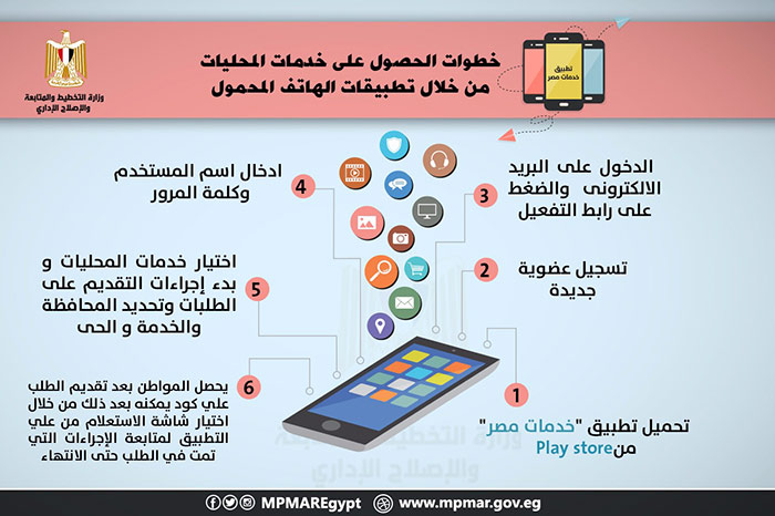 الخدمات الحكومية عبر المحمول