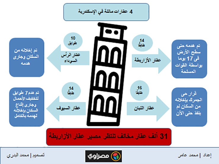 عقارات الاسكندرية عقارات الاسكندرية