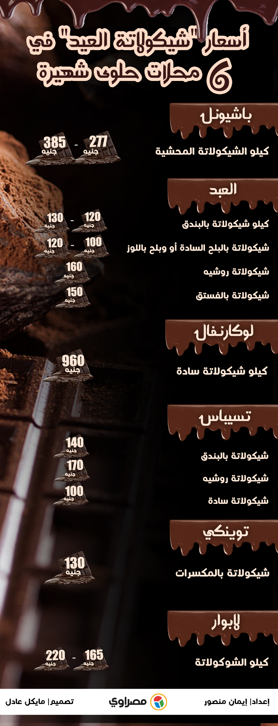 أسعار الشيكولاتة