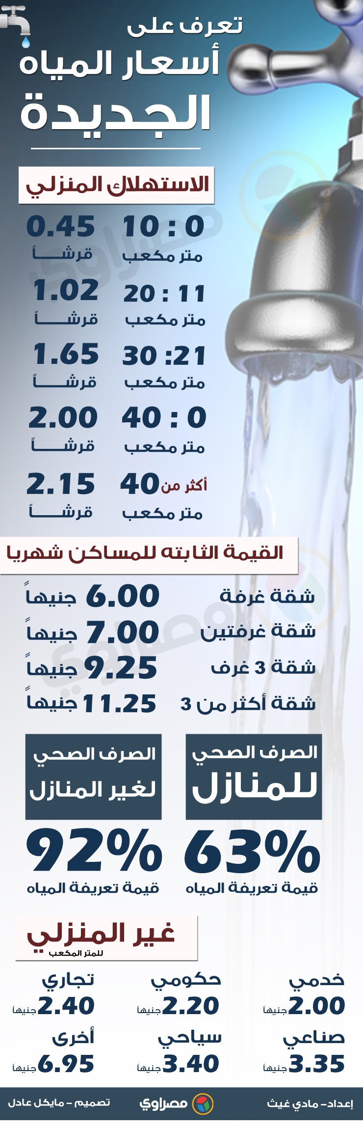 اسعار المياه